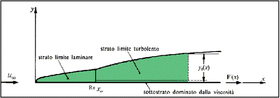 Il Suo Numero Indica Velocità Supersoniche