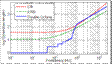 averaging window length