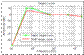 target curves